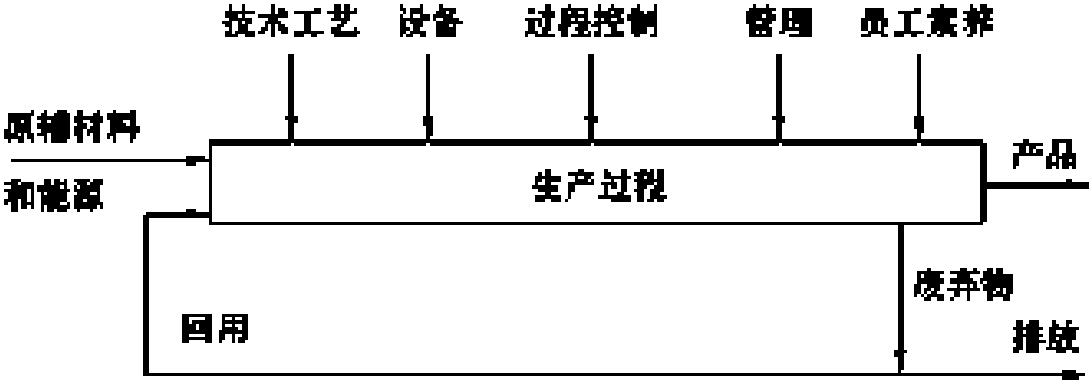 清潔生產(chǎn)審核暫行管理辦法